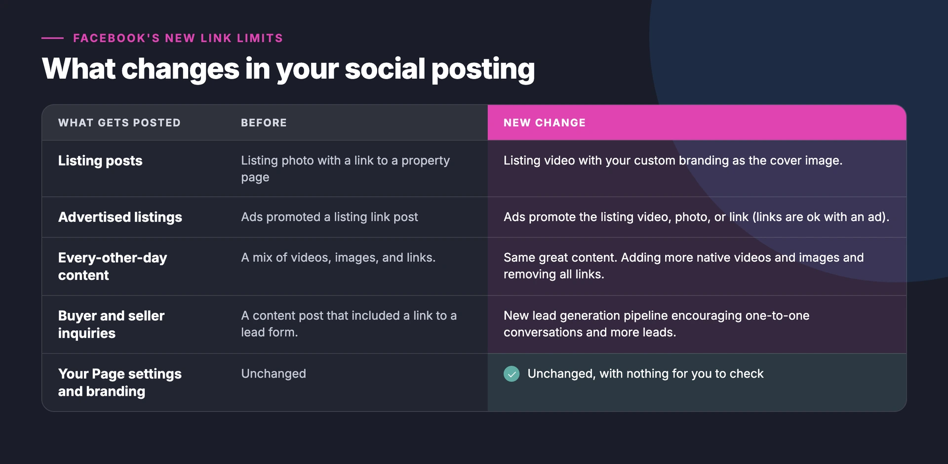 Before and after: how Back At You Social posts change under Facebook's link limit.