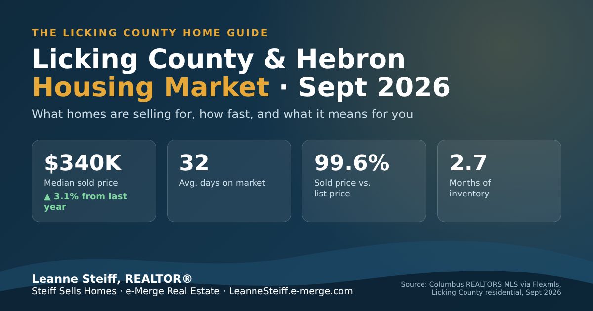 Licking County & Hebron Housing Market: September 2026 Main Photo