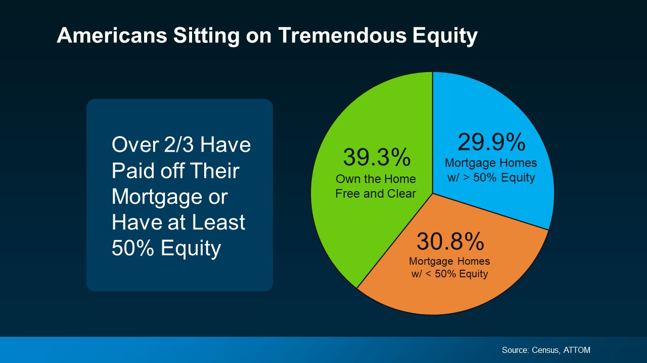 What Every Homeowner Should Know About Their Equity Main Photo