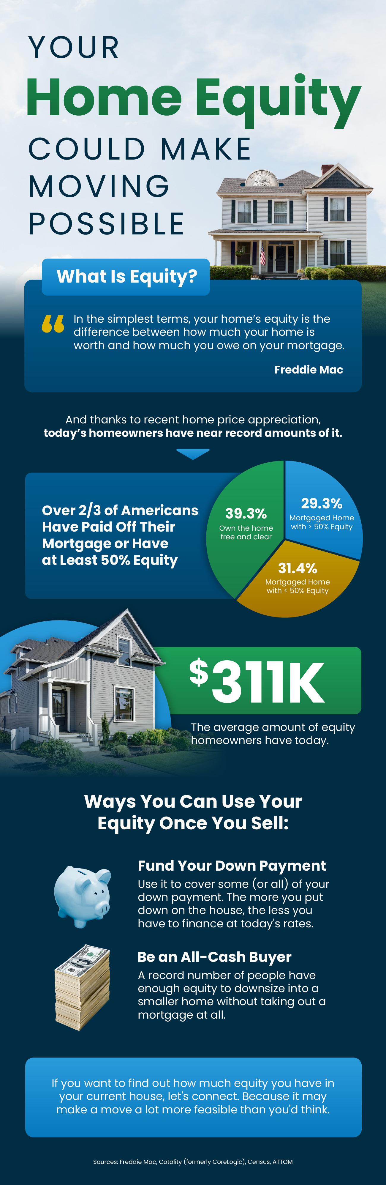 Your Home Equity Could Make Moving Possible Main Photo