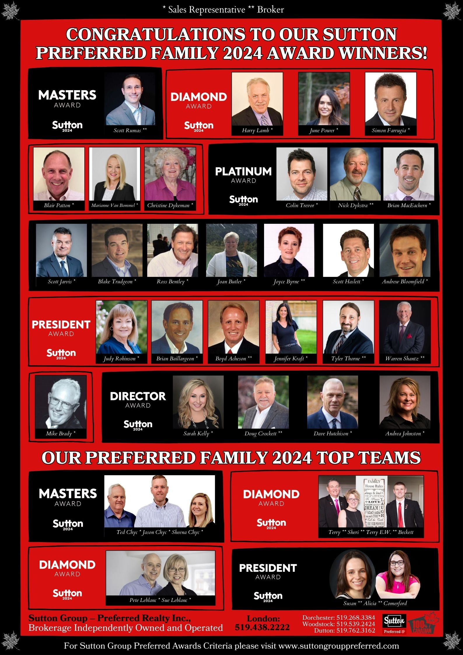 Sutton Group Preferred 2024 Award Winners Picture