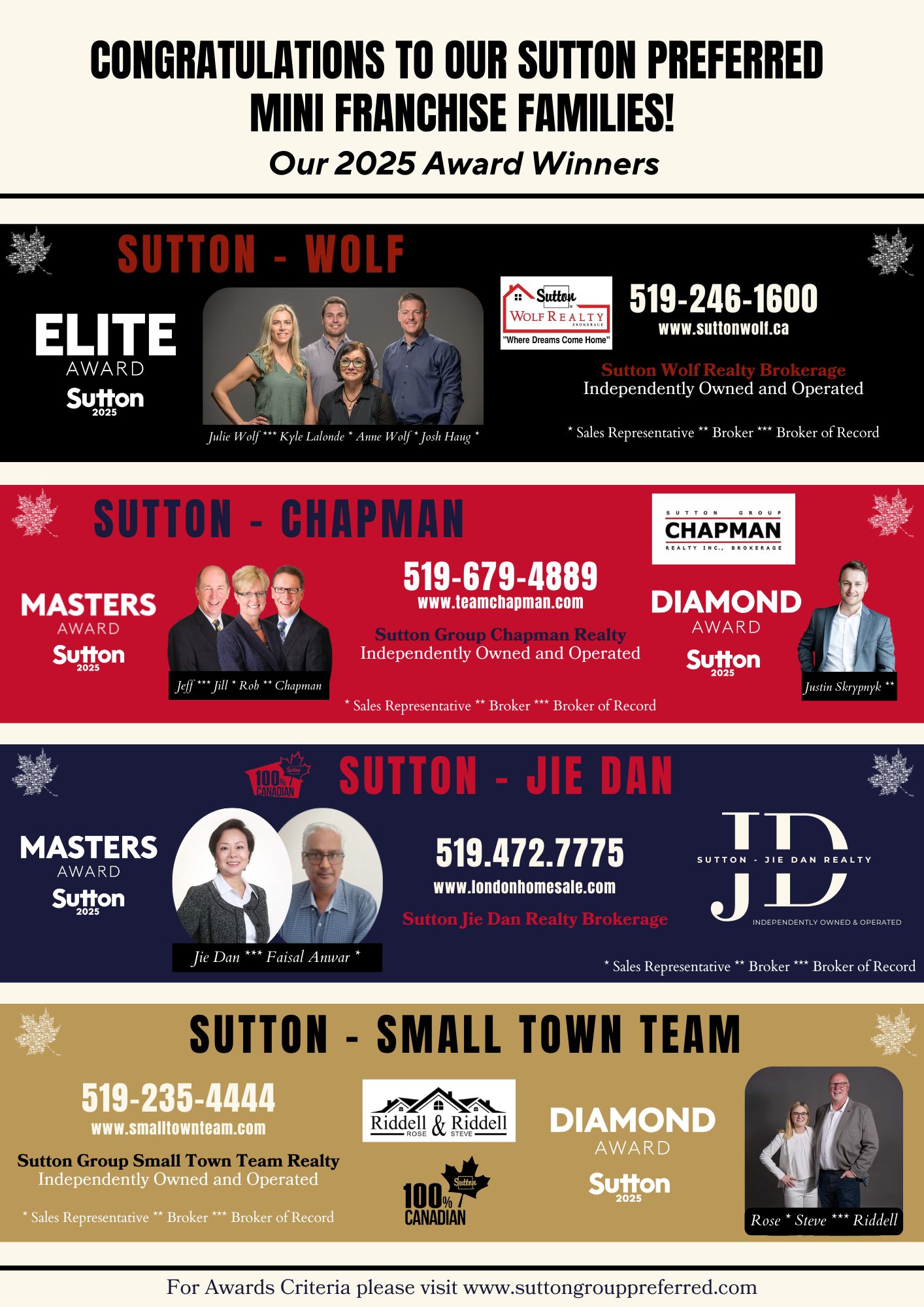 Sutton Group Preferred MINI Franchises 2025 Award Winners Picture
