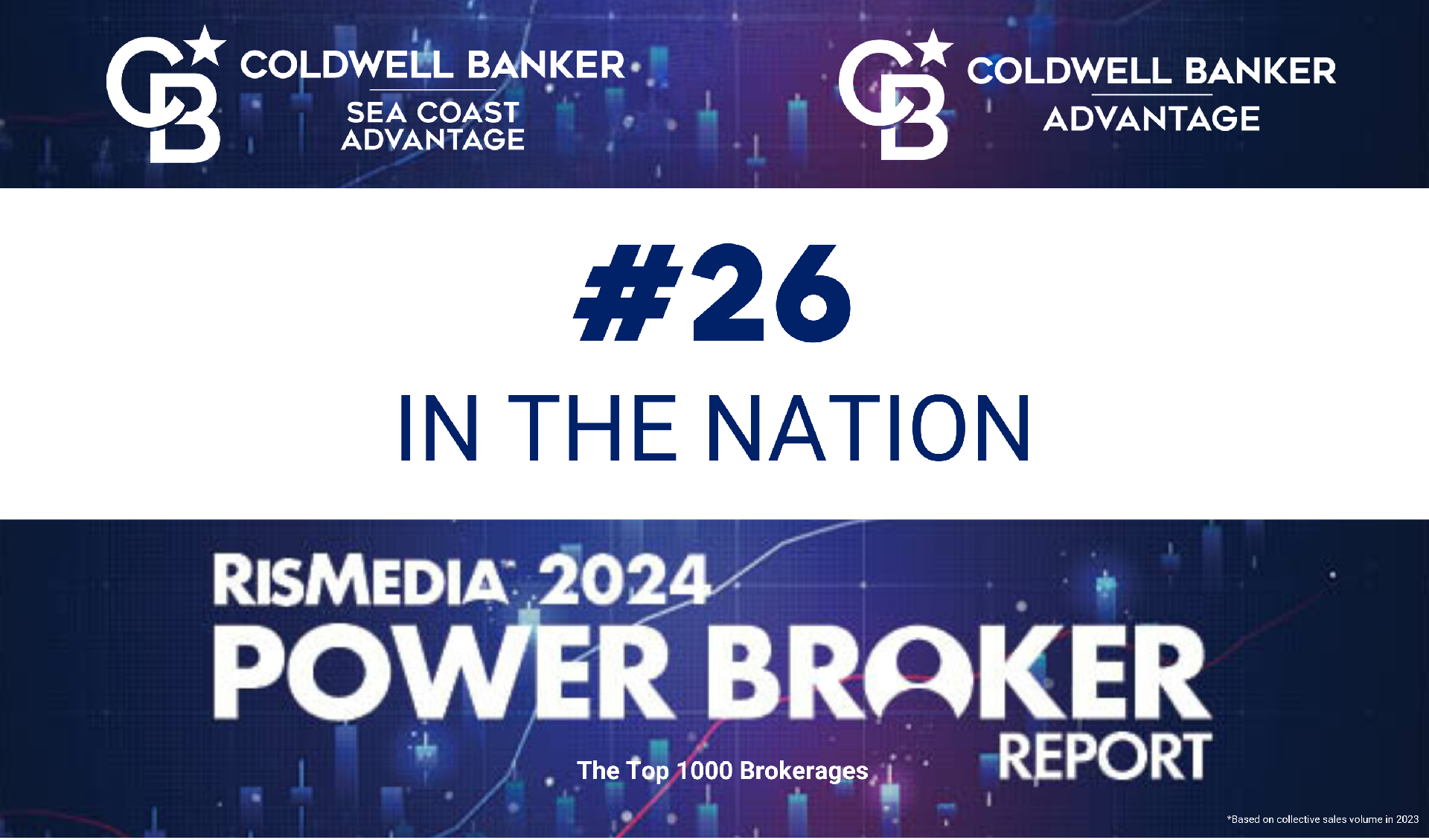 Coldwell Banker Advantage Family of Companies Ranks as One of the Top Real Estate Companies in North America Main Photo
