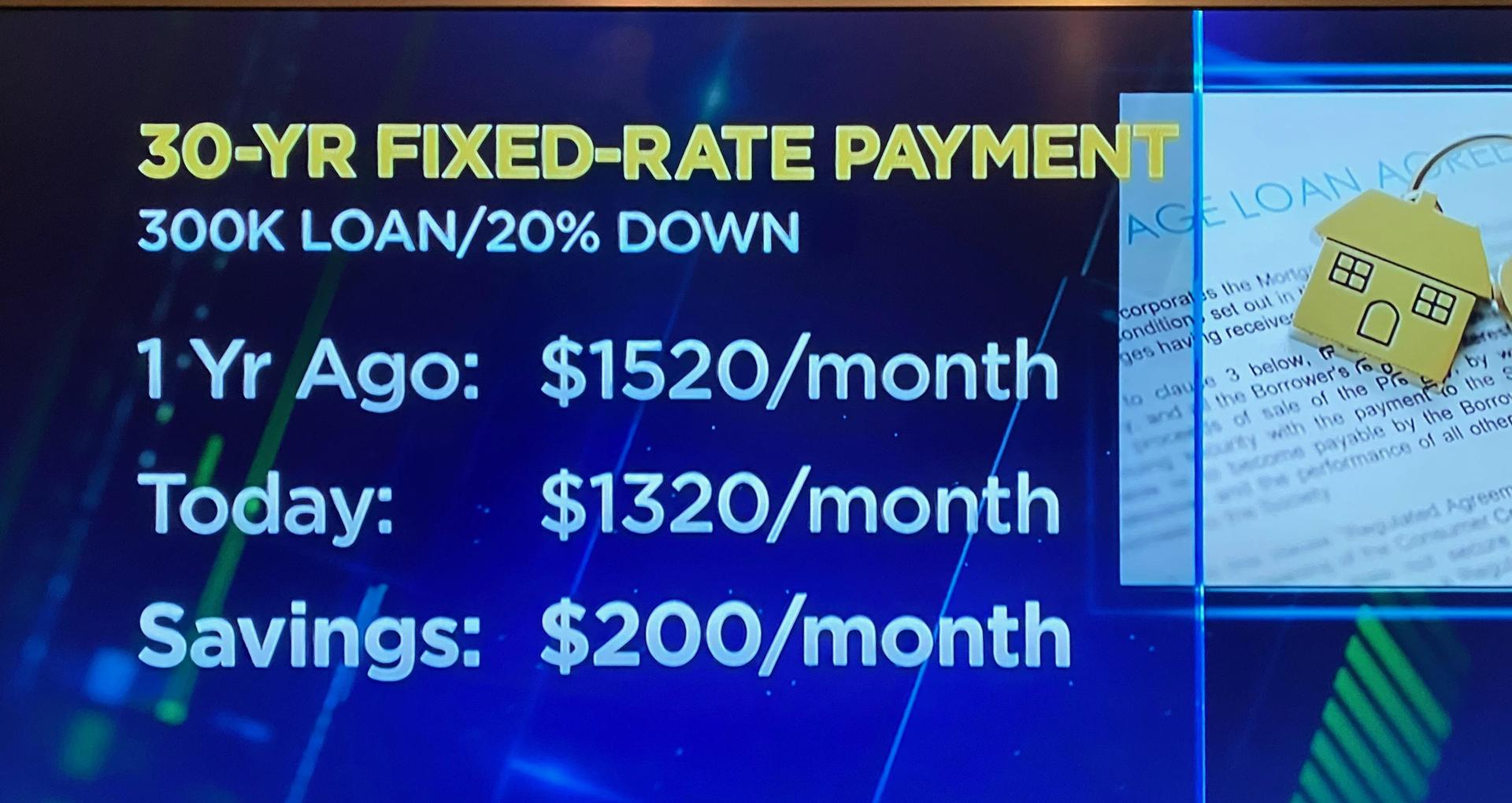 Market Update 2020 Picture