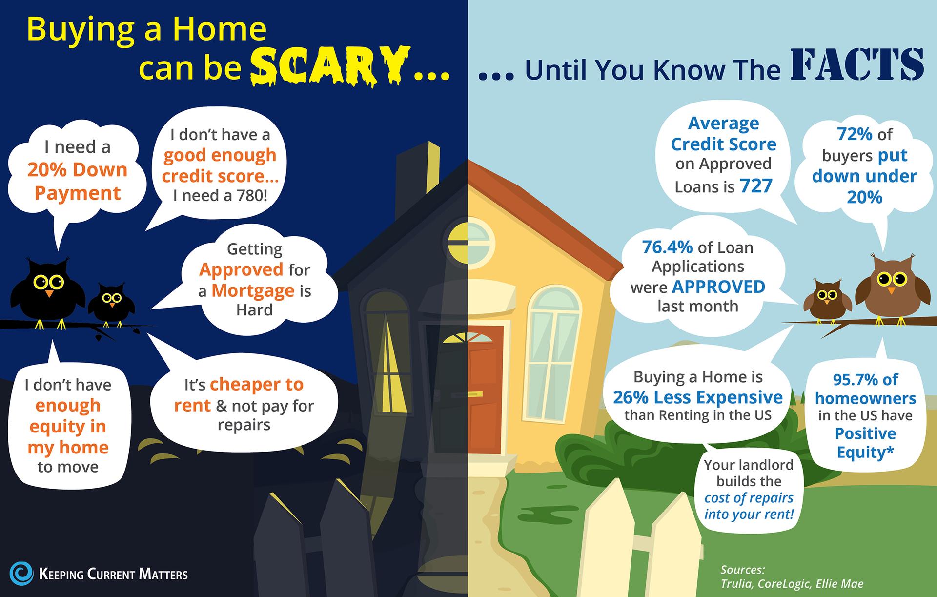 Buying a Home Can be Scary.... Main Photo