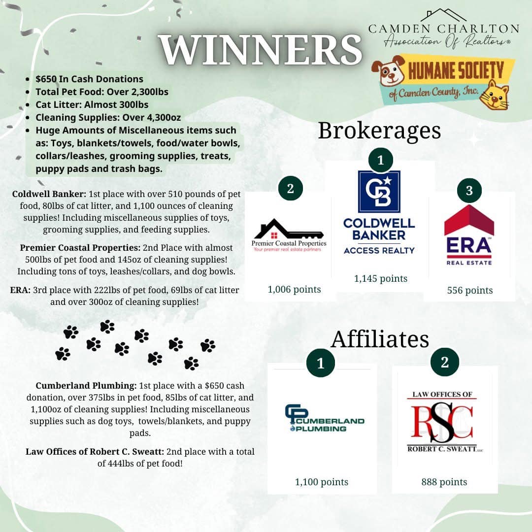 Kingsland Office Wins 1st Place with Donations Picture