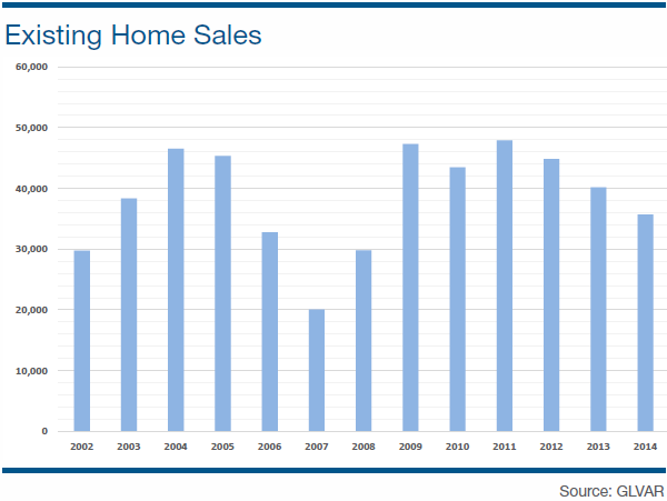 Existing Home Sales