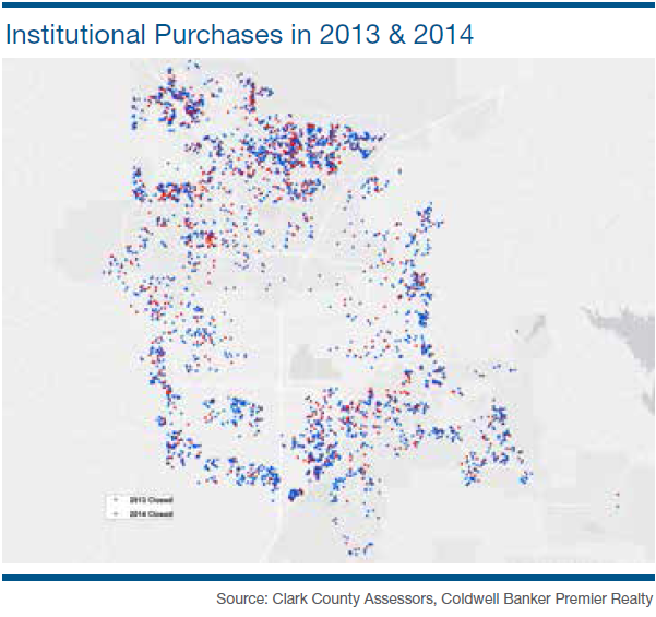 Institutional Purchases in 2013 and 2014