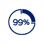 SALES-LIST RATIO Image