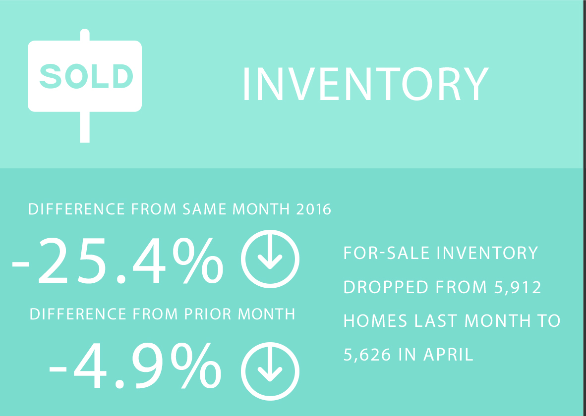 Low Housing Inventories Main Photo