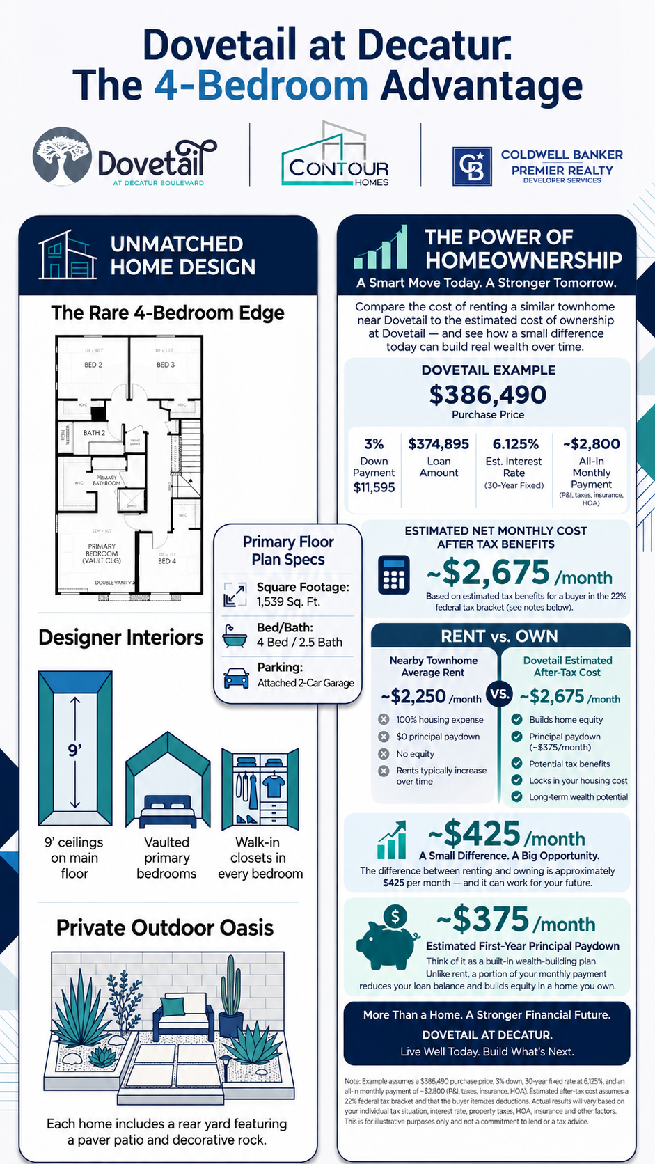 Rent vs. Own in Las Vegas: Why the Monthly Payment Is Only Part of the Story Picture
