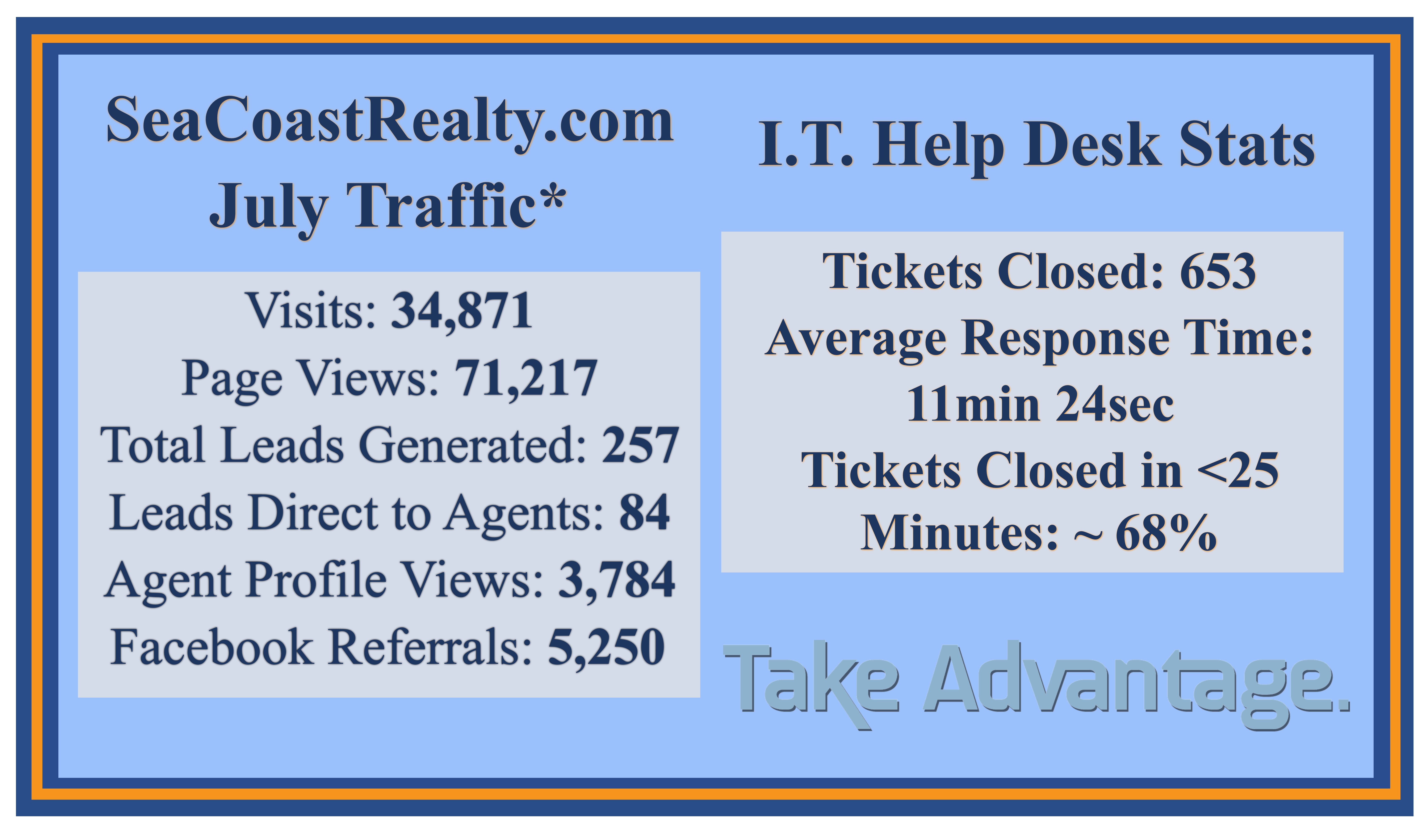 IT Help Desk & Web Stats for July Main Photo