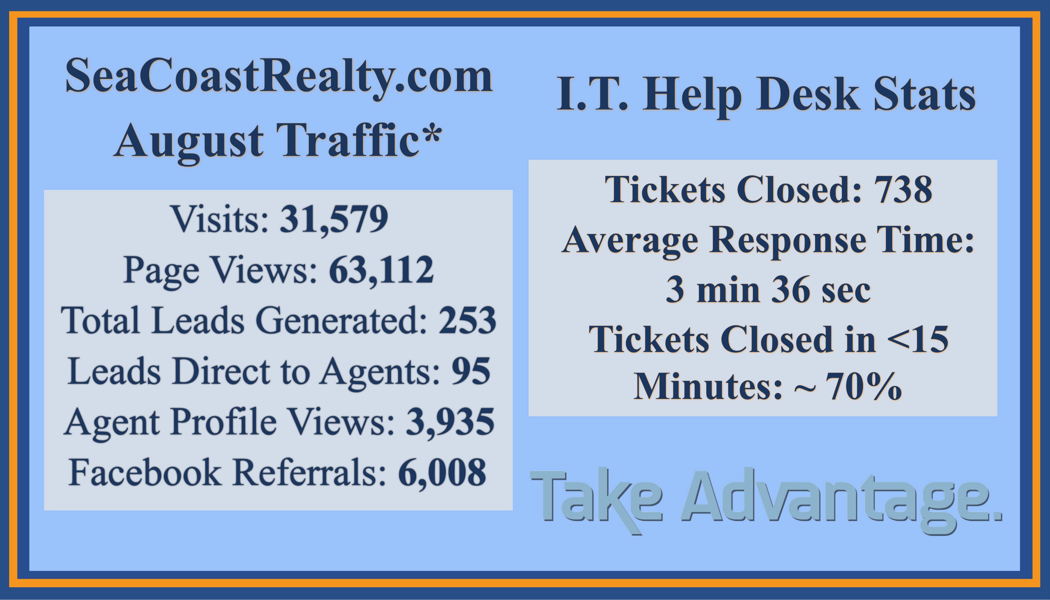 IT Help Desk & Web Stats for August Main Photo