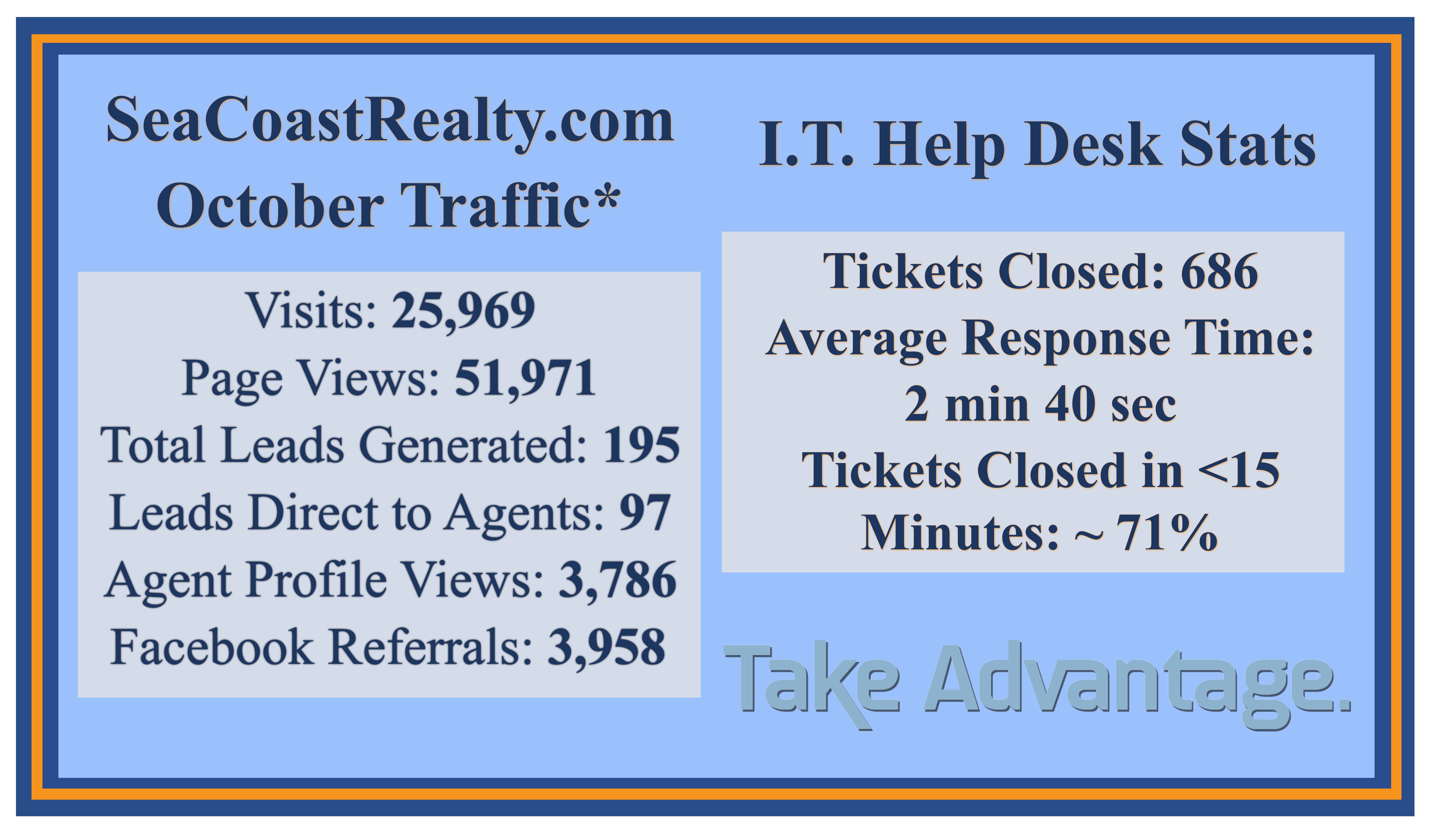 IT Help Desk & Web Stats for October Main Photo