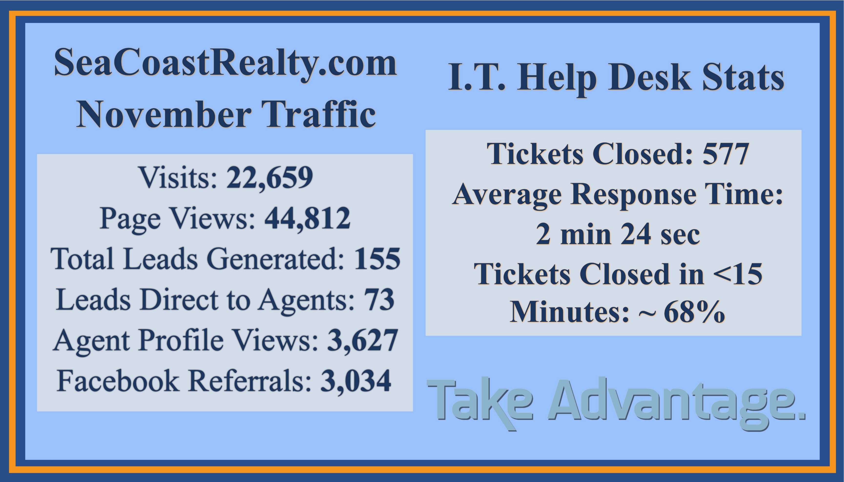 I.T. Help Desk & Web Stats for November Main Photo