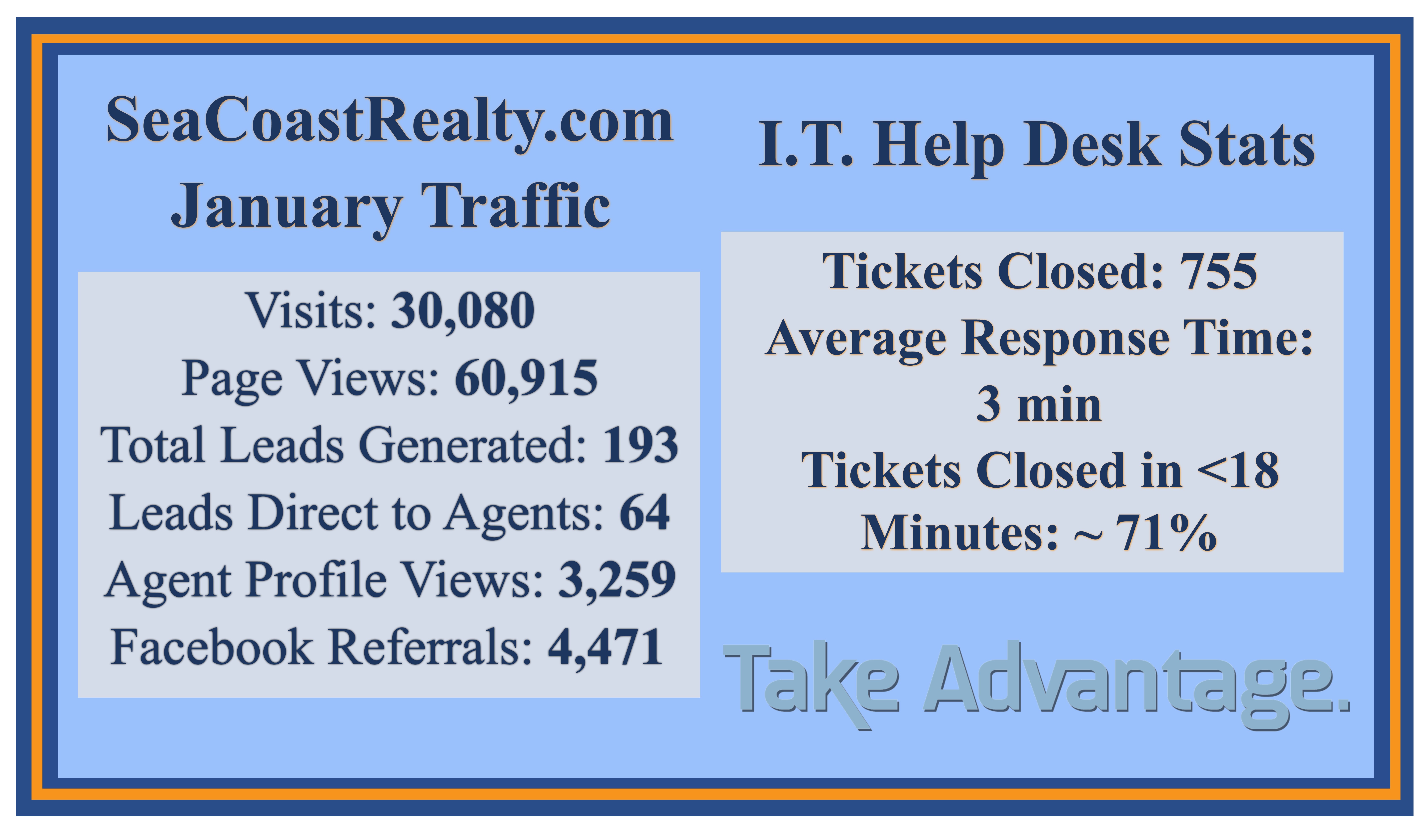 I.T. Help Desk & Web Stats for January Main Photo