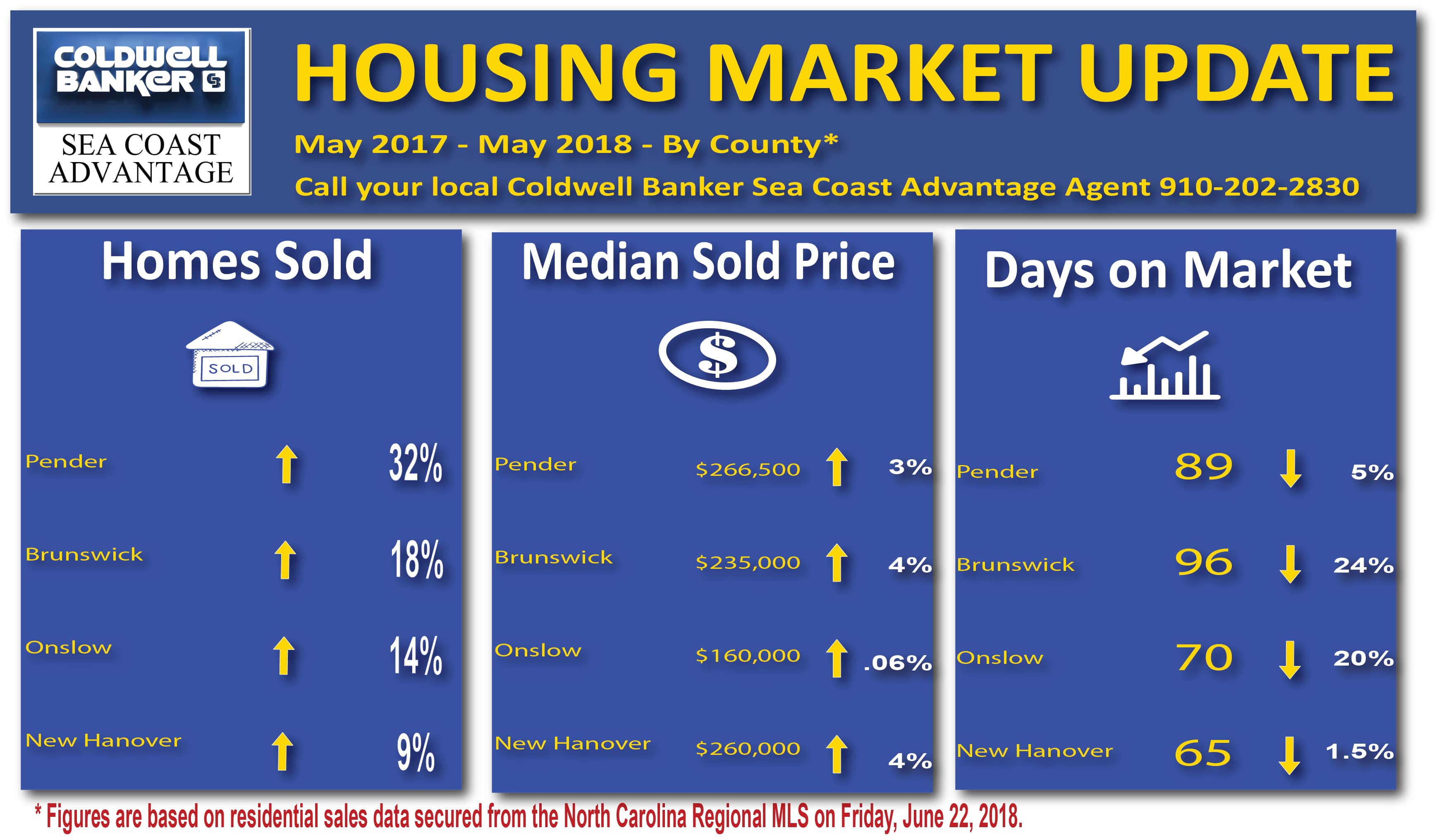 Market Update: May 2018 Main Photo