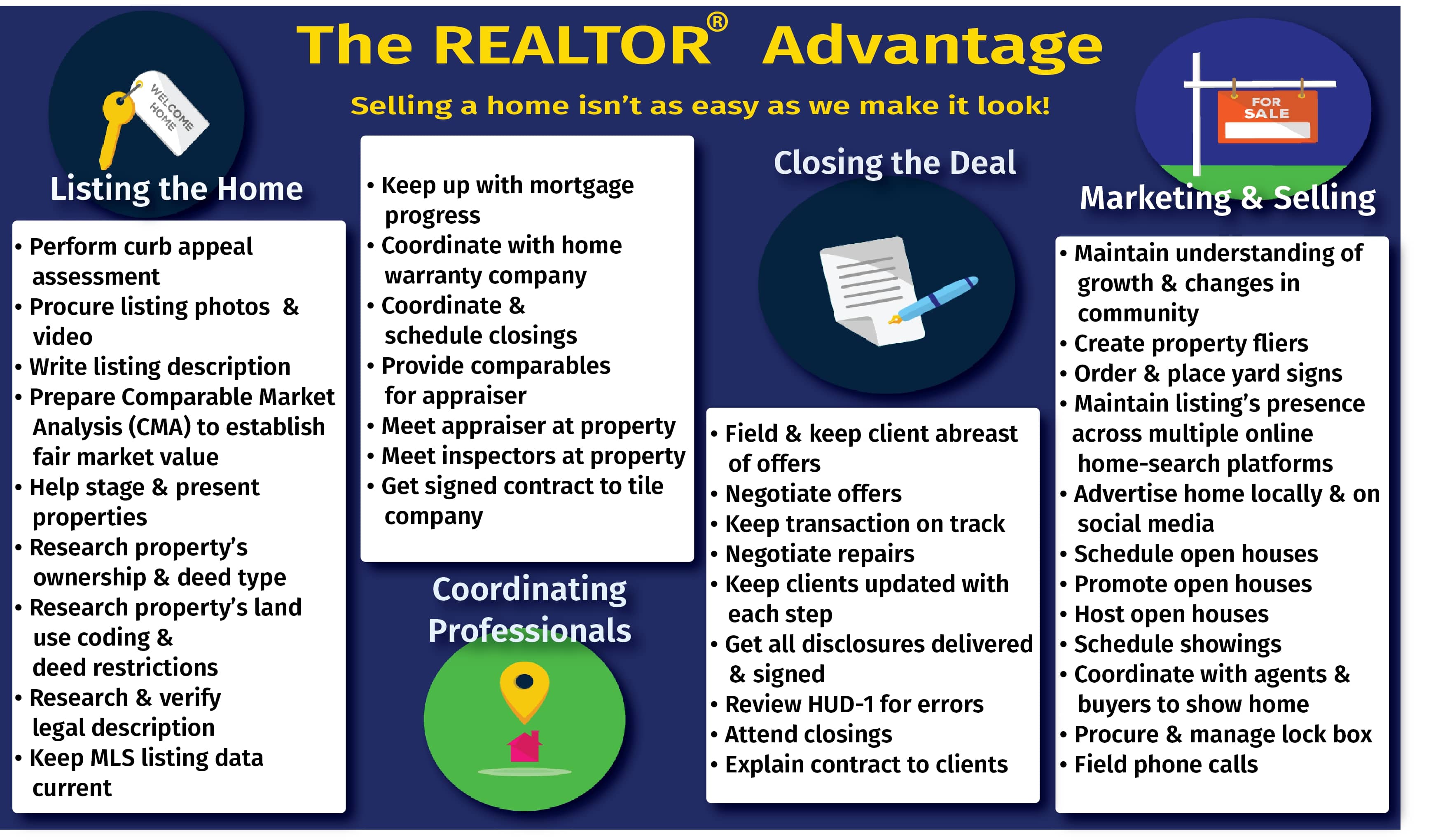 The REALTOR® Advantage Main Photo