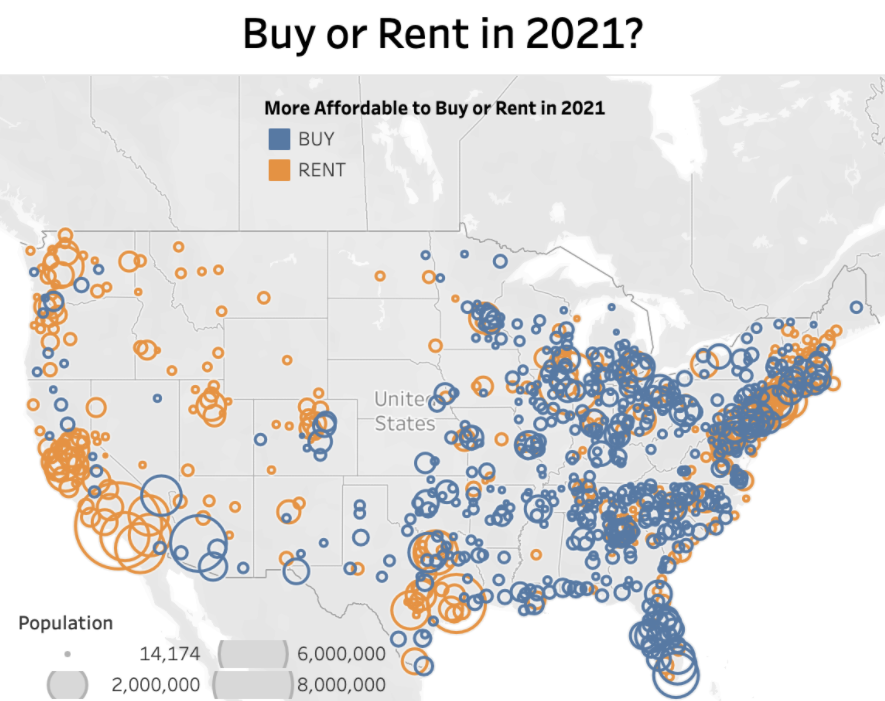 It's cheaper to own a home than rent in 63% of markets Main Photo