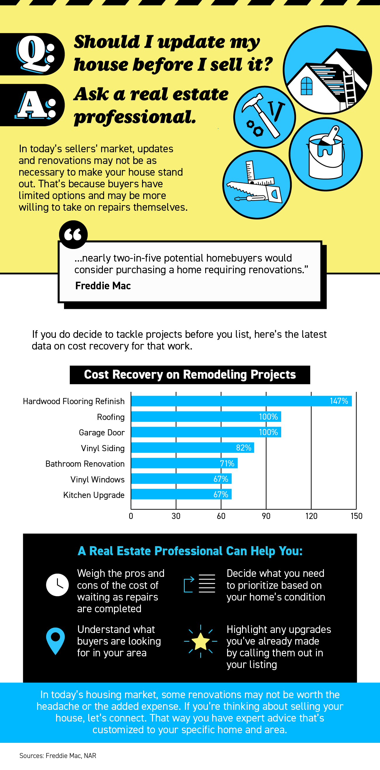 Should You Update Your House Before Selling? Ask a Real Estate Professional. [INFOGRAPHIC] Main Photo