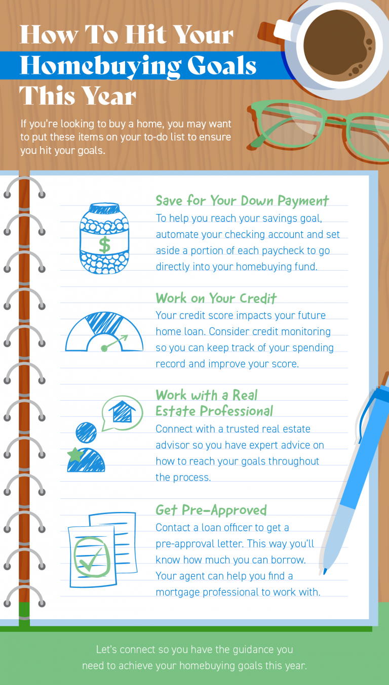 How To Hit Your Homebuying Goals This Year [INFOGRAPHIC] Main Photo