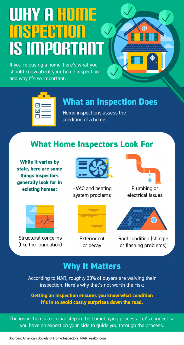 Why a Home Inspection Is Important [INFOGRAPHIC] Main Photo
