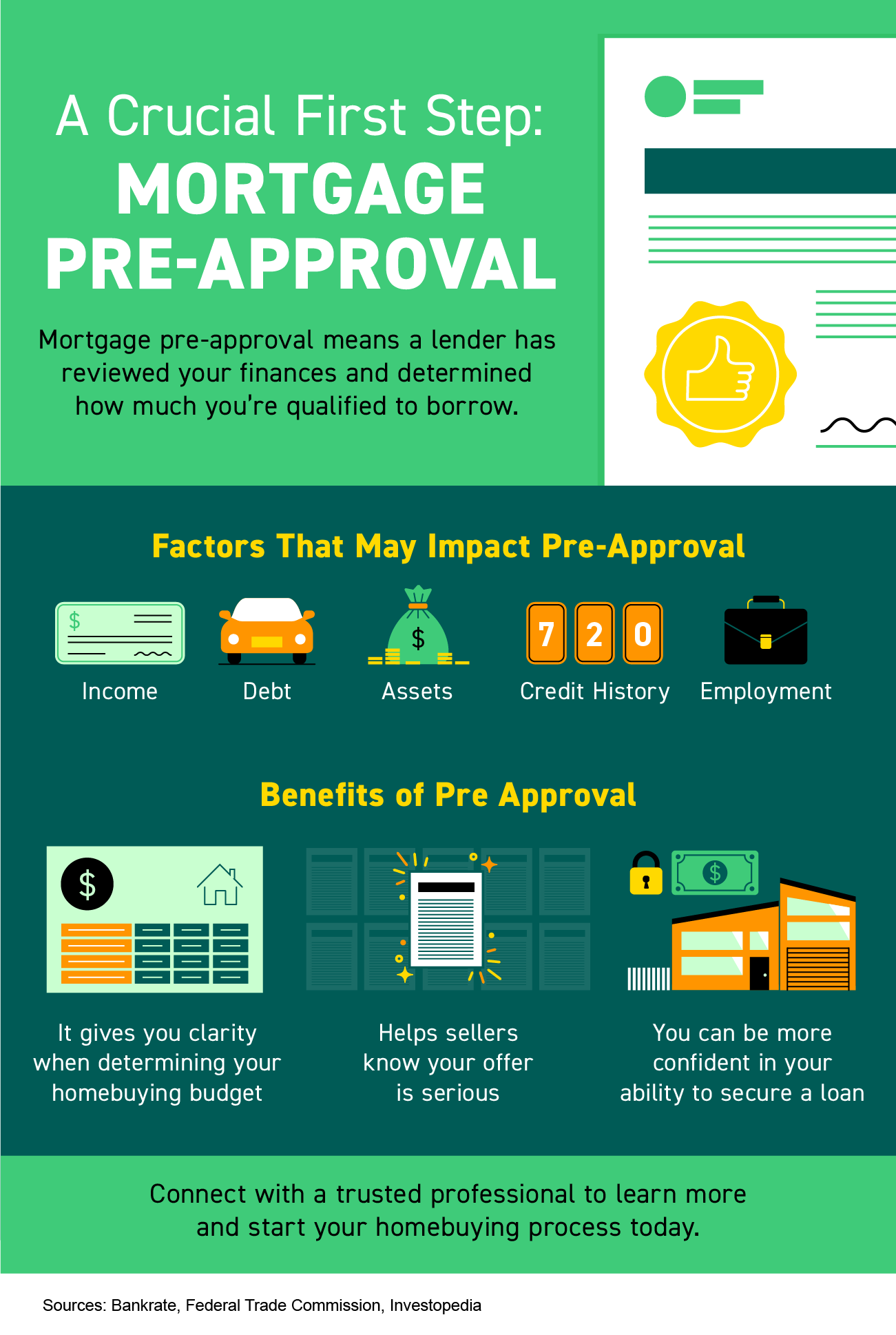 A Crucial First Step: Mortgage Pre-Approval [INFOGRAPHIC] Main Photo