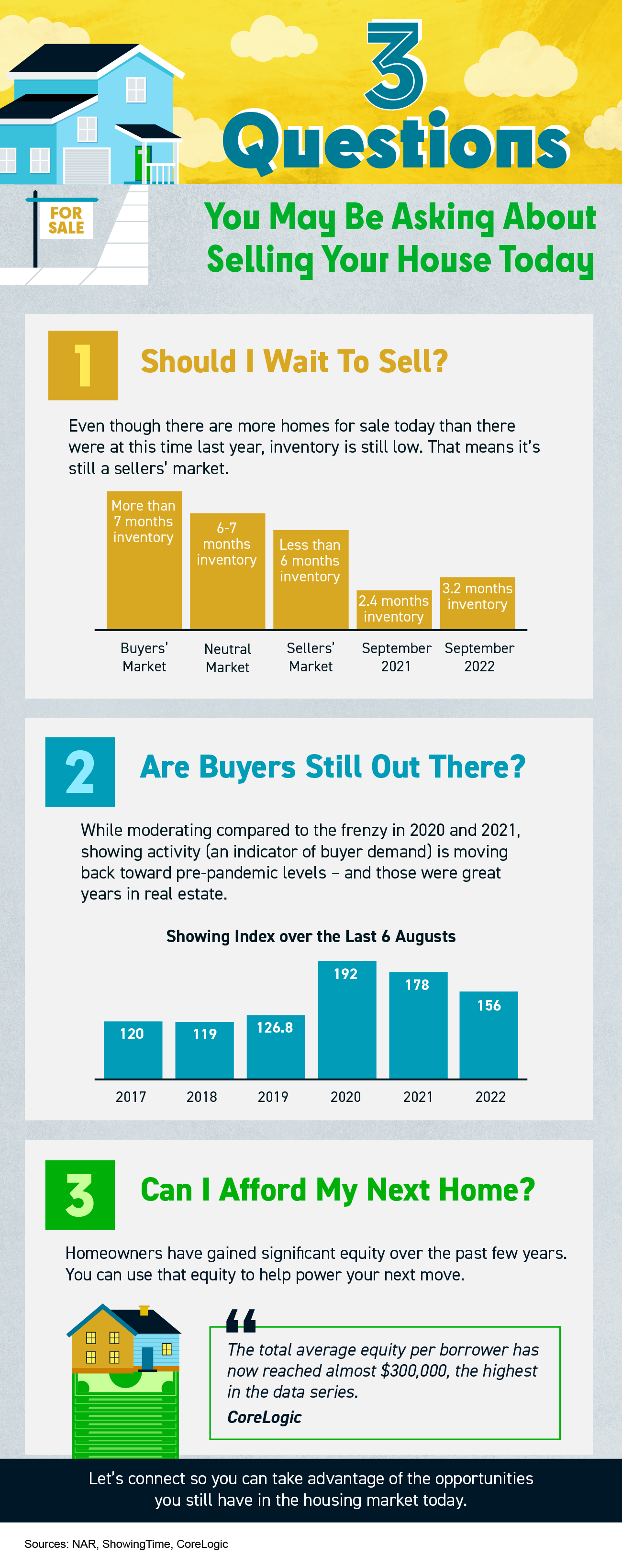 3 Questions You May Be Asking About Selling Your House Today [INFOGRAPHIC] Main Photo