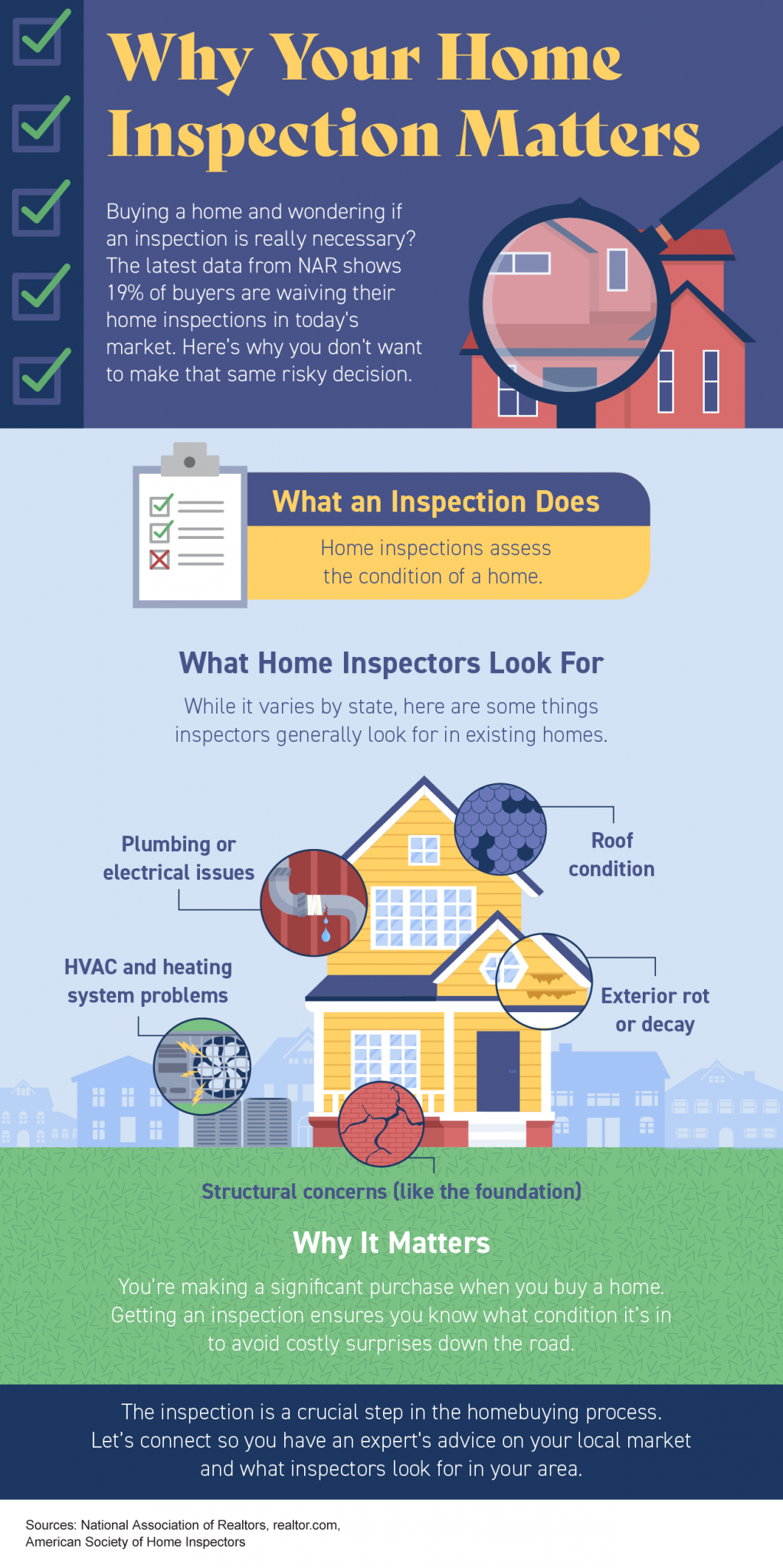 Why Your Home Inspection Matters [INFOGRAPHIC] Main Photo