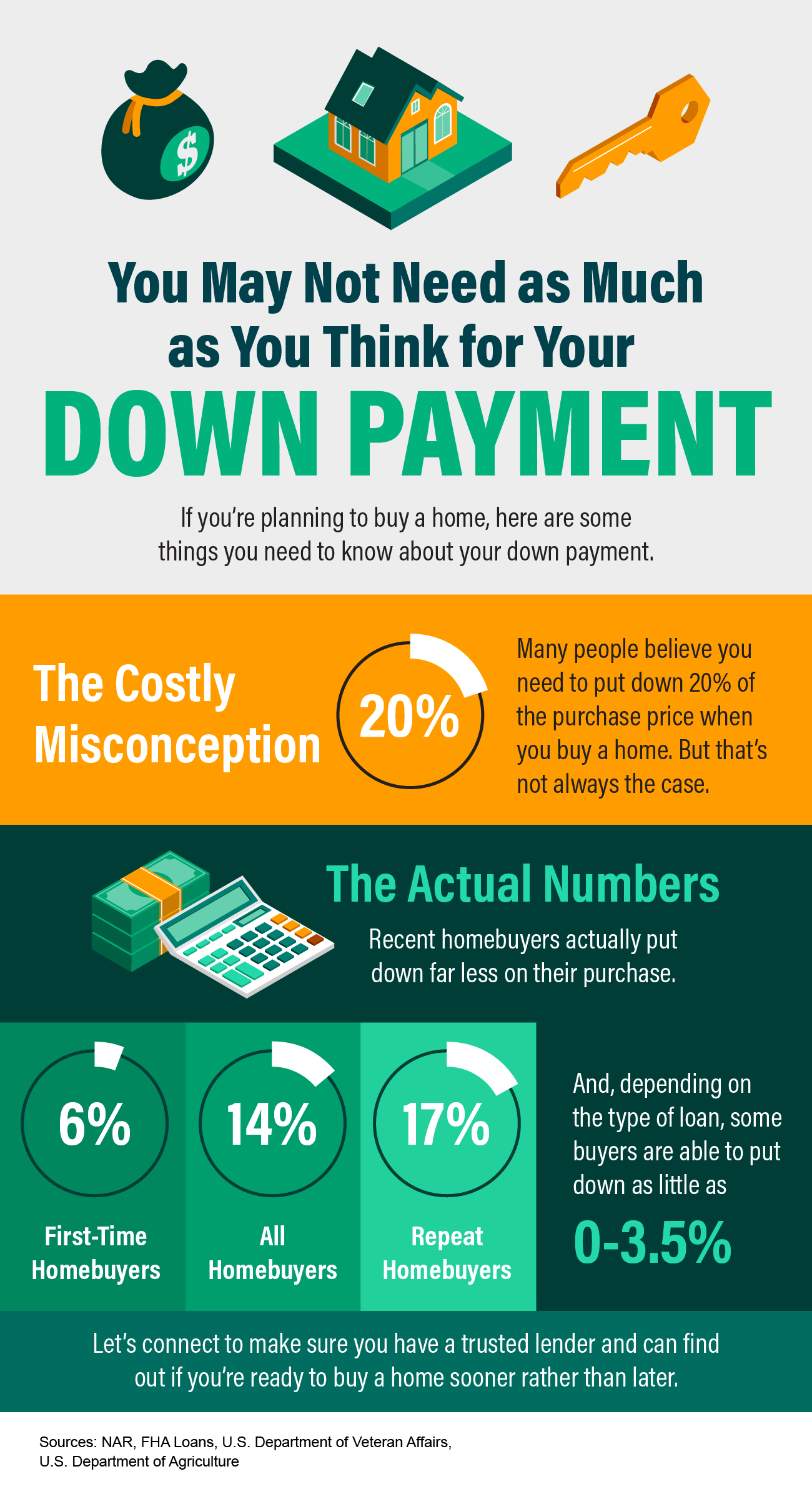 You May Not Need as Much as You Think for Your Down Payment [INFOGRAPHIC] Main Photo