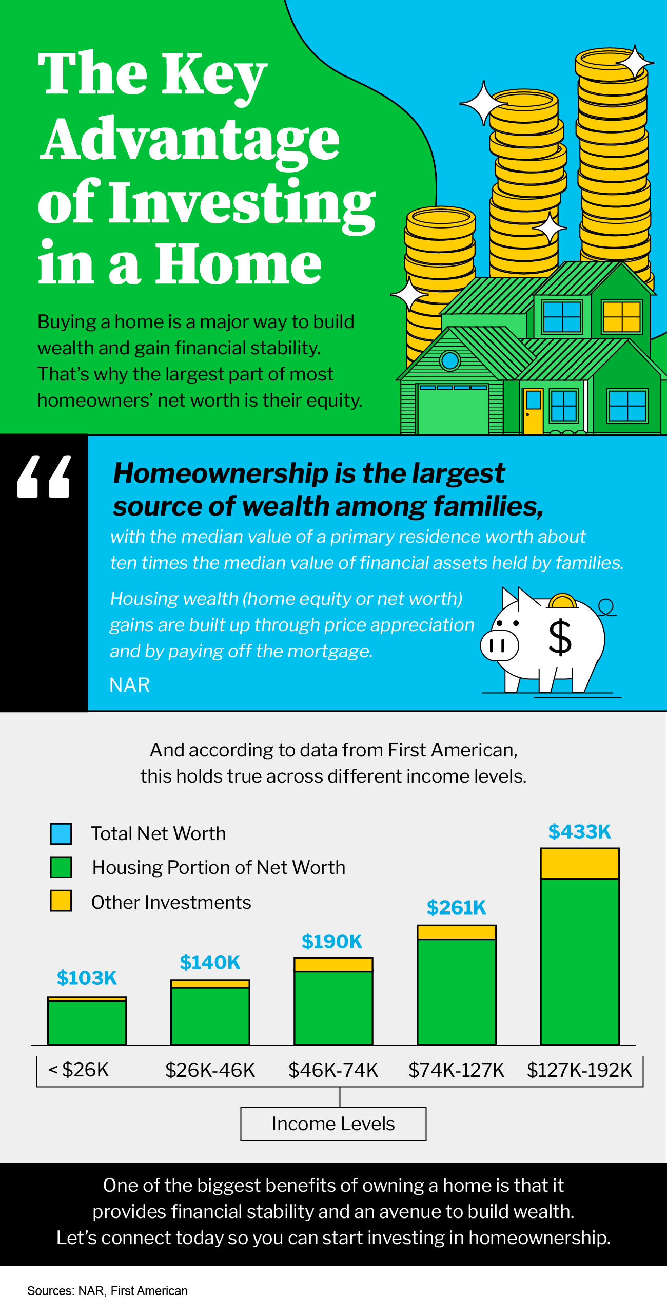 The Key Advantage of Investing in a Home [INFOGRAPHIC] Main Photo