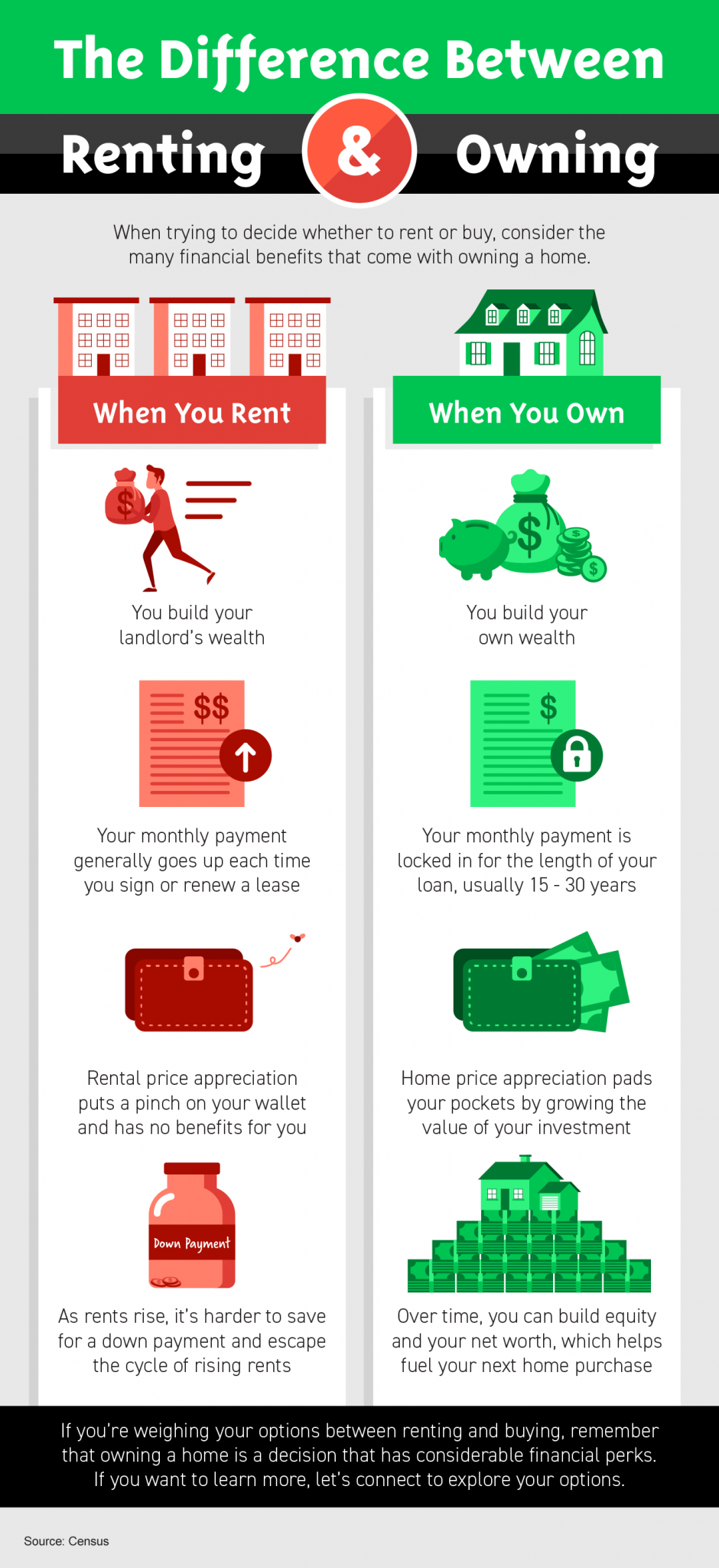 The Difference Between Renting and Owning [INFOGRAPHIC] Main Photo
