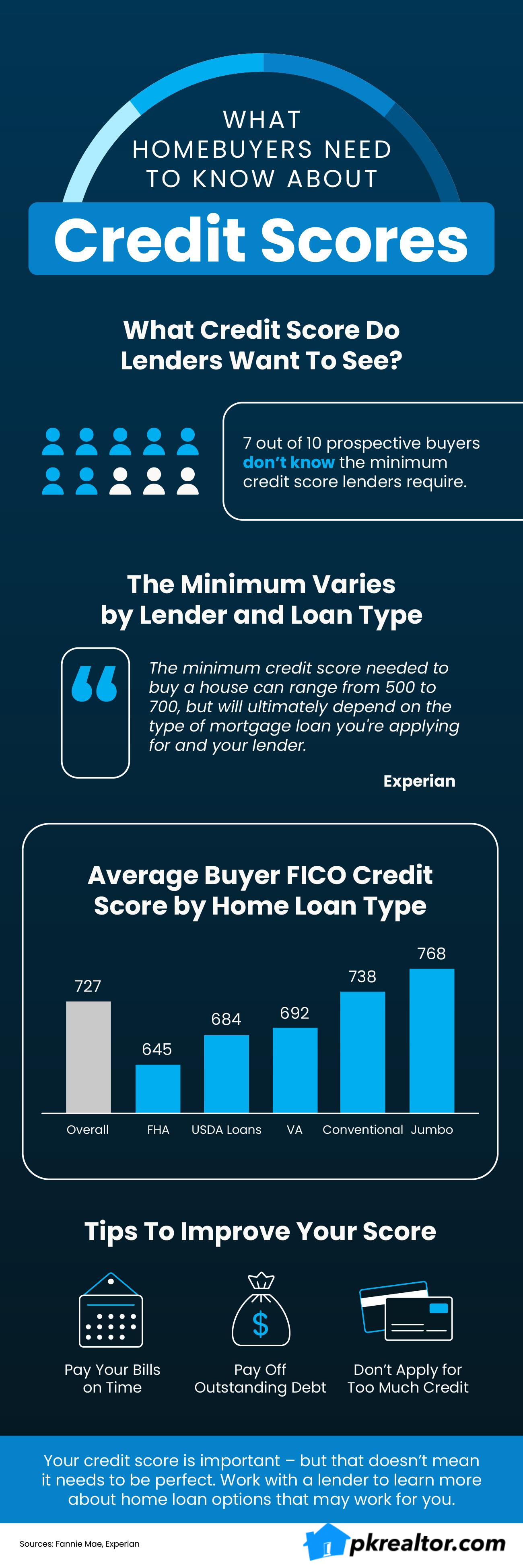 What Homebuyers Need To Know About Credit Scores Main Photo