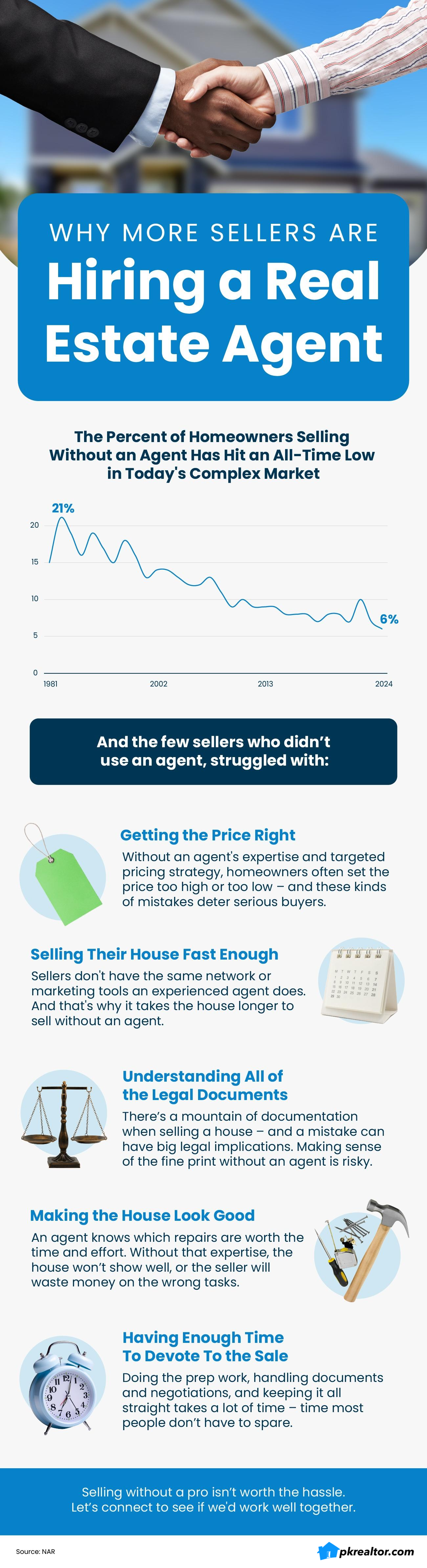 Why More Sellers Are Hiring a Real Estate Agent Main Photo