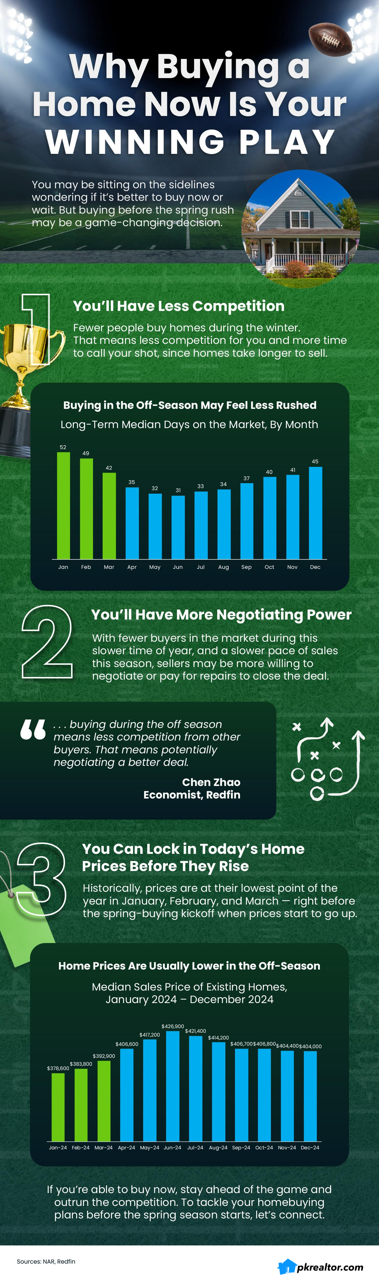 Why Buying a Home Now Is Your Winning Play Main Photo