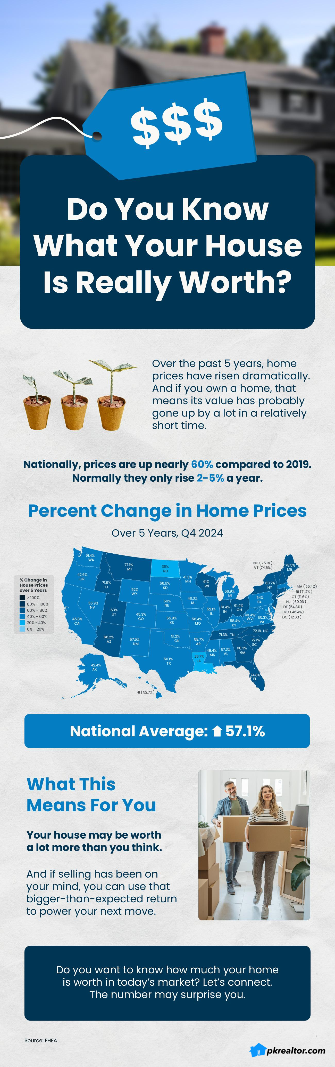 Do You Know What Your House Is Really Worth? Main Photo