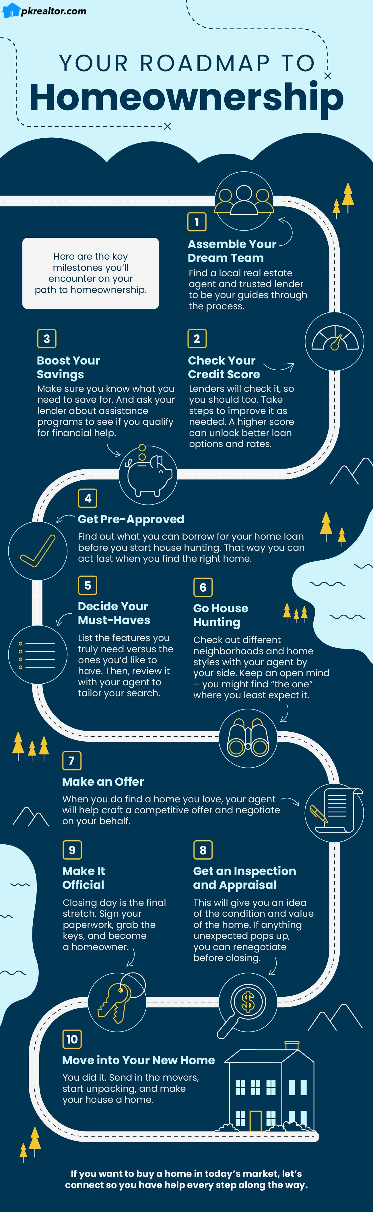 Your Roadmap to Homeownership Main Photo