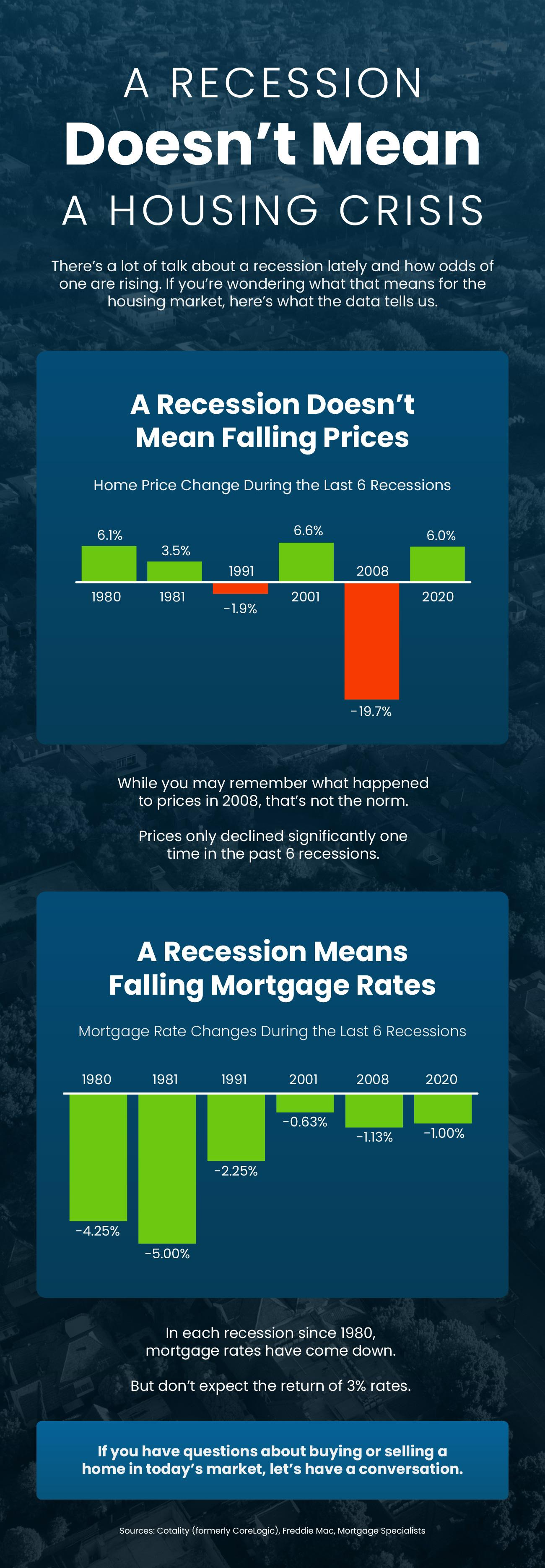 A Recession Doesn’t Mean a Housing Crisis Main Photo