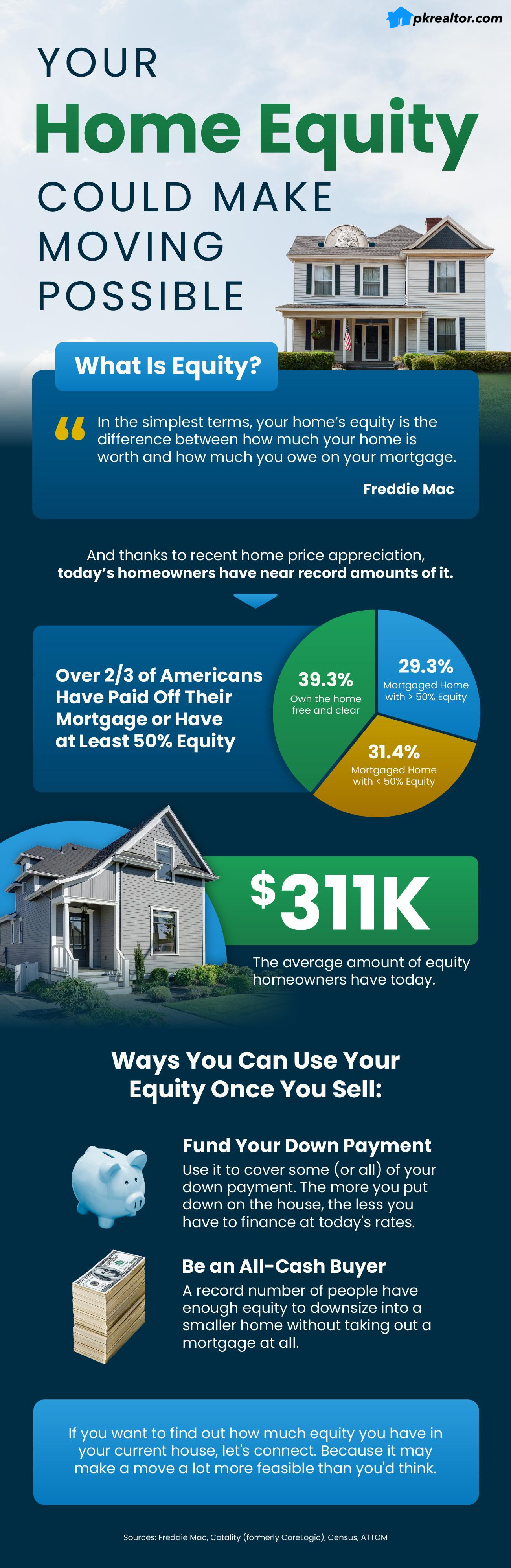 Your Home Equity Could Make Moving Possible Main Photo