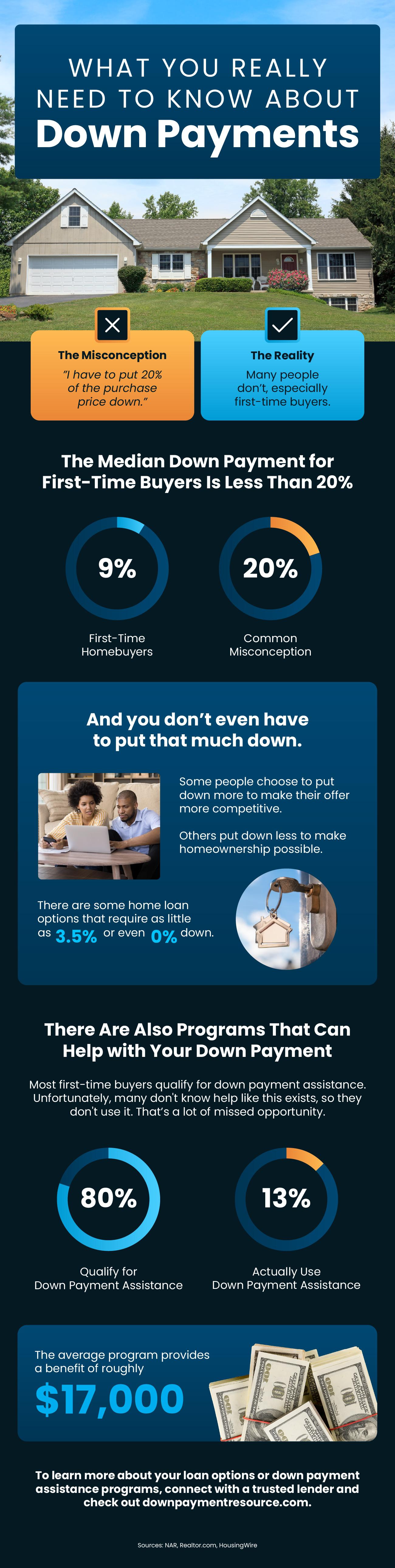 What You Really Need To Know About Down Payments Main Photo