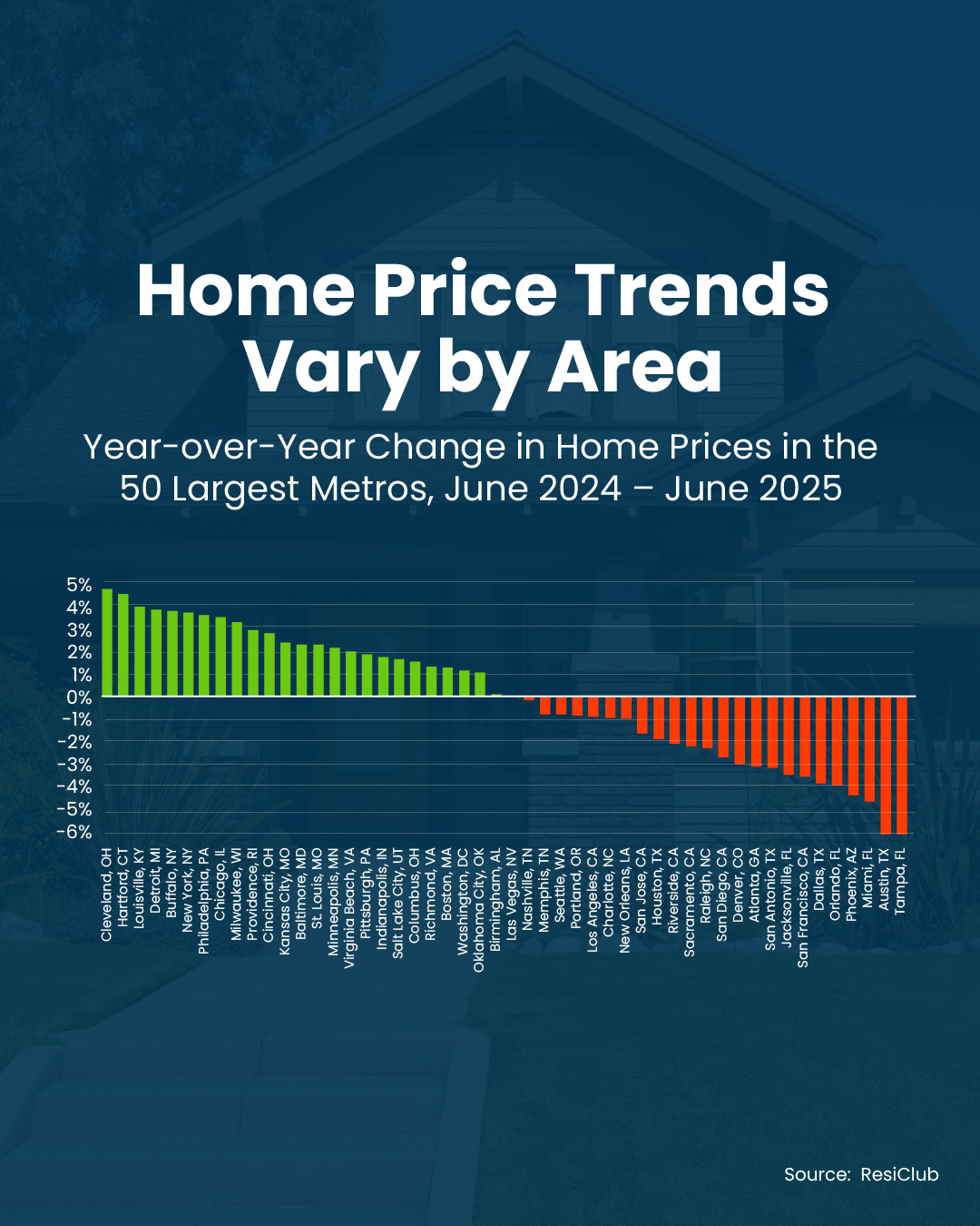 Home Price Trends Vary by Market Graph Main Photo